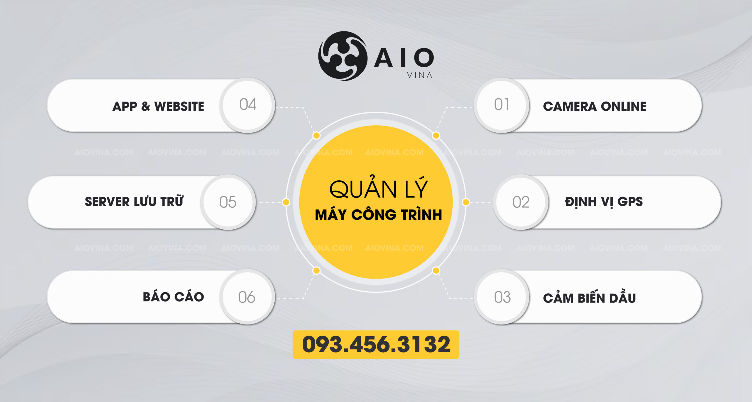 Giải pháp quản lý tổng thể máy công trình